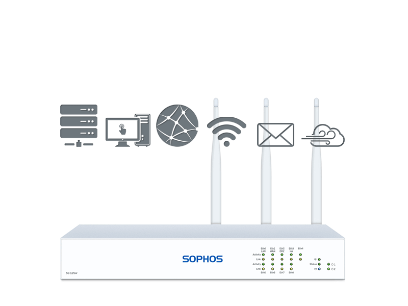 Sophos SG 125w TotalProtect Plus (SG125w)