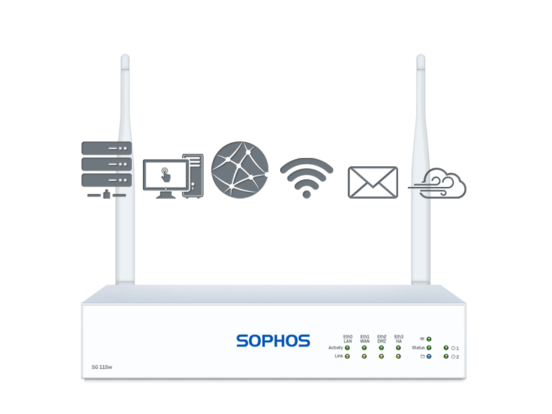 Sophos SG 115w TotalProtect Plus (SG115w)