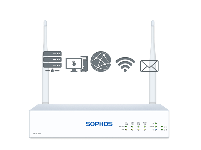 Sophos SG 105w TotalProtect (SG105w)