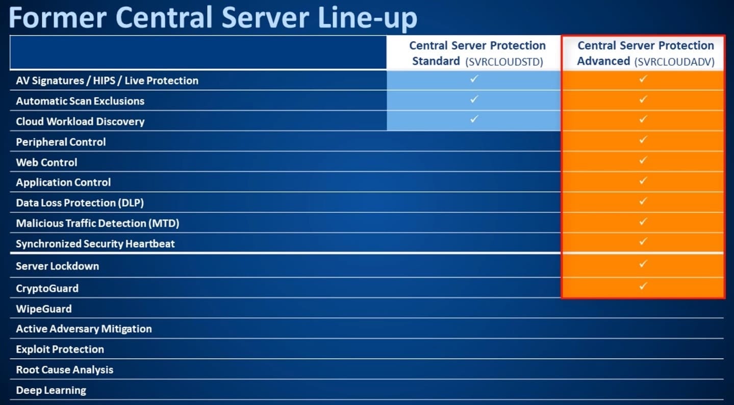 central-server-line-up-min
