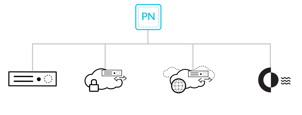 Palo Alto Networks Panorama VM Management Software