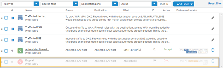 Default Drop ALL rule.