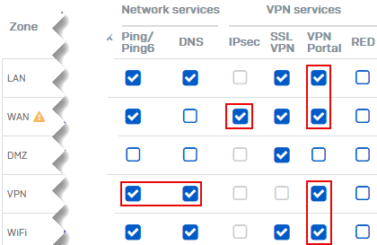 Access to services through VPN.