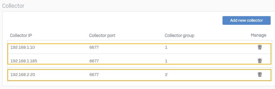 STAS collector group.