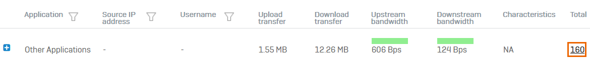 Total connection details.