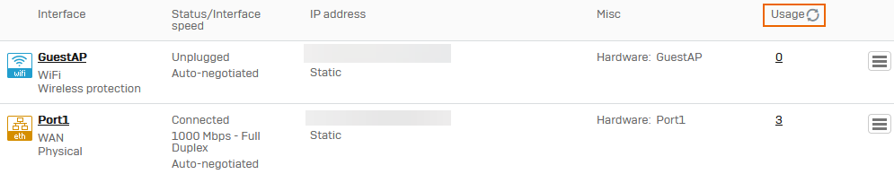 Usage count of the firewall interfaces.