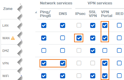 Access to services through VPN.