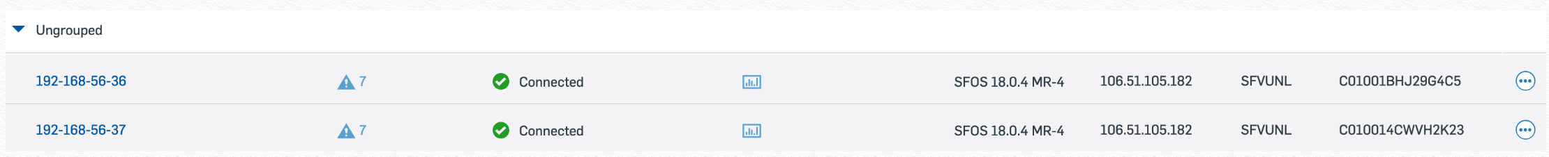 Two separate firewalls managed in Sophos Central.