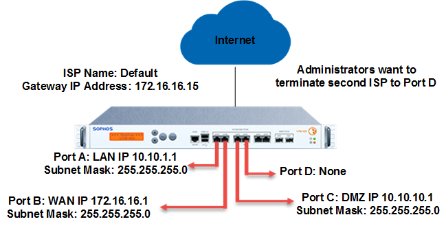 Example network diagram showing gateway load balancing.