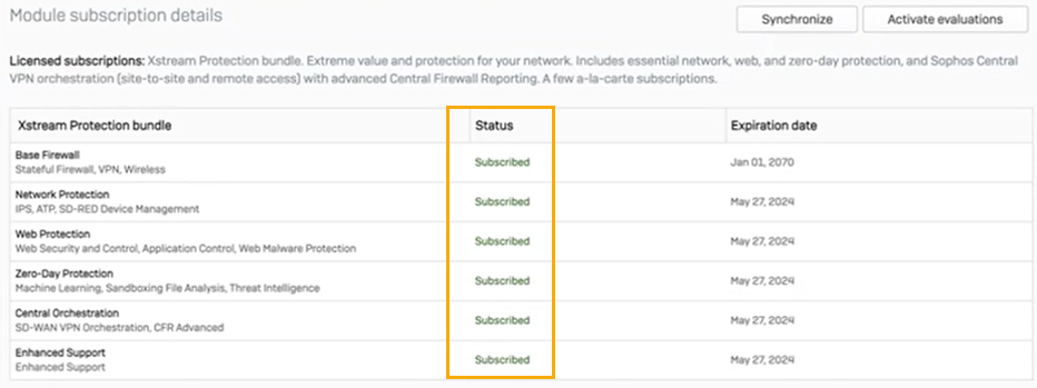 Module subscription details on Sophos Firewall.