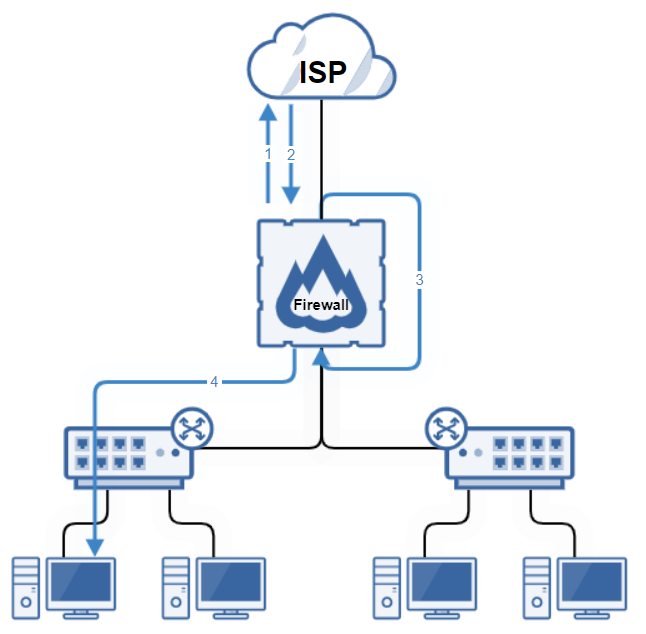 DHCP prefix delegation network diagram.