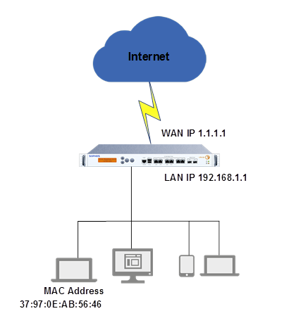 Network diagram.