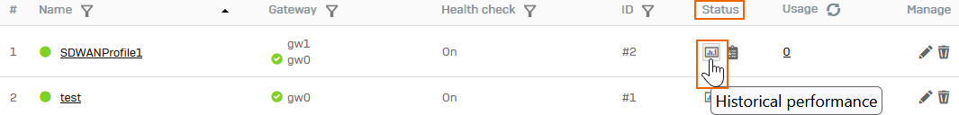 Historical performance.