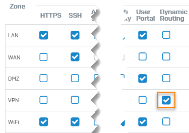 Turn on Dynamic Routing for the VPN zone.