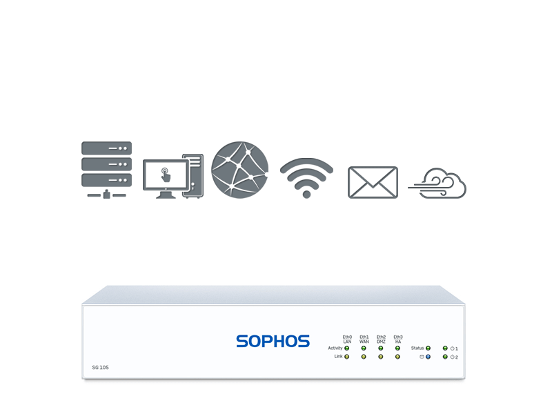 Sophos SG 105 TotalProtect Plus (SG105)