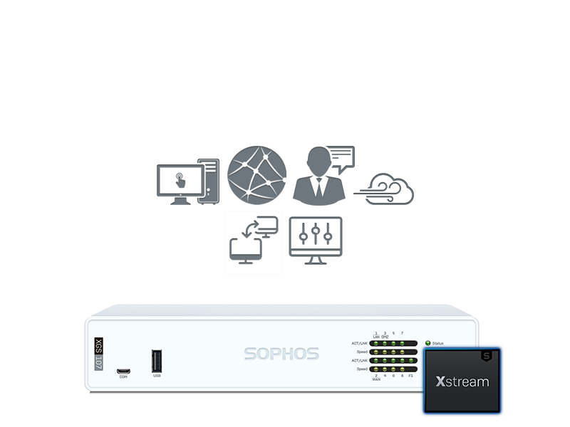 Sophos XGS 107 mit Xstream Protection