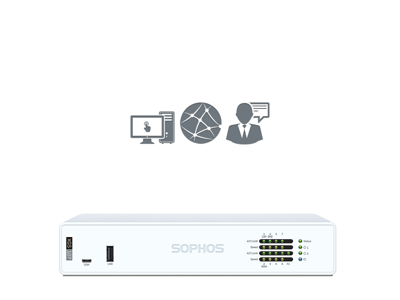 Sophos XGS 107 mit Standard Protection