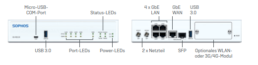 Lieferumfang-RED20-Back