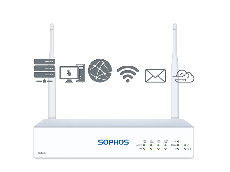 Sophos SG 105w TotalProtect Plus (SG105w)